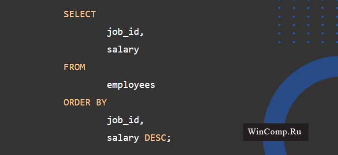 2 Using SQL DISTINCT operator on multiple columns example